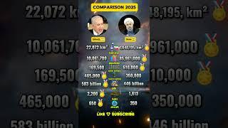Israel vs iran military power. economy #shorts #comparison #iran #israel
