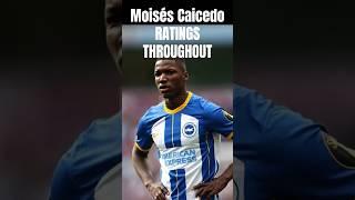 Moisés Caicedo FIFA RATINGS  #fifa23 #shorts #moisescaicedo #youtubeshorts