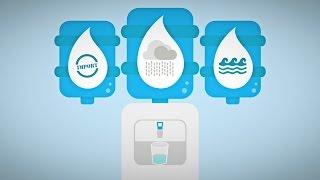 The Singapore Water Story