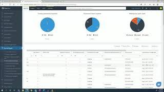 Data#3 Demonstration, CoreView Security of Microsoft 365