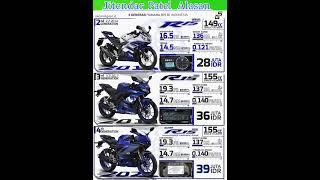 Yamaha R15 V2 // Yamaha R15 V3 // yamaha R15 v4 bs6 #yamaha #r15