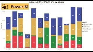 Power BI Stacked Column Chart Customization