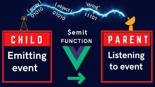 Vue.js 3  | Understanding  How to Pass Data From Child to Parent With Emit Function