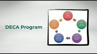 An overview of the Devereux Early Childhood Assessment (DECA) Program