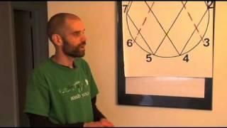 Randy Powell - Intro to Vortex Math - Part 16
