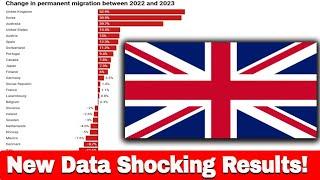 UK Shatters Immigration Records: 750,000 Newcomers Spark Controversy and Policy Clash