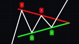 How to Trade Chart Patterns Like a PRO.. 