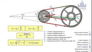 Фрагмент курса детали машин  Ременные передачи