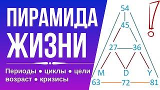 ПИРАМИДА ЖИЗНИ: успехи, кризисы, пики Судьбы, периоды  Нумерология