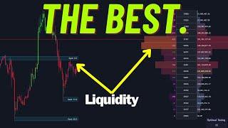 Full Market Dynamics ChartPrime Tutorial