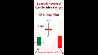 Evening star in Bearish reversal candles tick pattern - Technical analysis #shorts #krinu