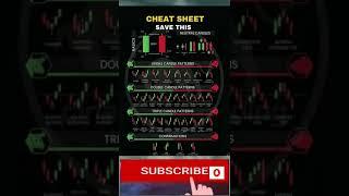 Candlestick Strength Scalping trading easy profitable strategy in crypto/stocks/forex/ #shorts