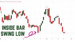 How to find Inside Bar at Swing Low | Best chartink swing scanner