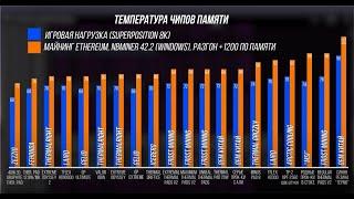 Термопрокладки Laird Tflex P300 - мягче чем HD90000, термостойкие, одни из самых долговечных!