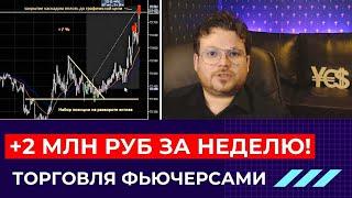 Мастерская торговля на долларе! Профит зашкаливает! Обзор сделок с Денисом Стукалиным!