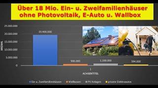 Über 18 Mio. Ein- u. Zweifamilienhäuser ohne Photovoltaik, E-Auto u. Wallbox