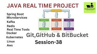 Springboot microservices realtime project | Session38 | Real Time tool | Git,Github & Bitbucket