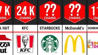 Comparison: Largest Fast Food Chains in the World