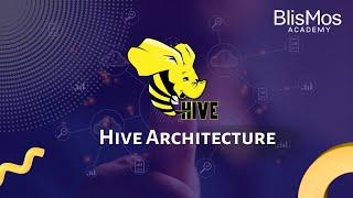 What is Hive Architecture components??