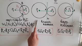 Взаимное расположение окружностей