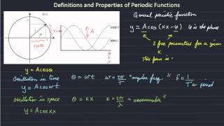 ERTH413/613: Introduction to Spectral Analysis