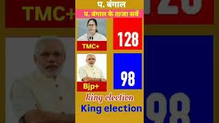 TMC VS BJP |  Bengal Assembly Seats Exit Poll  2026. #westbengal​​ #vidhansabha​ #inc​​#bjp #tmc​