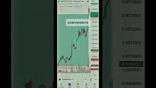 Ссылки в профиле удалю через 24 часа  #trading #успех #криптовалюта #trader #btc