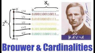 L.E.J. Brouwer & Cardinalities | K. P. Hart [2022]