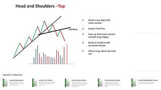 Webinar 7 - Introduction to Trend Reversal Patterns