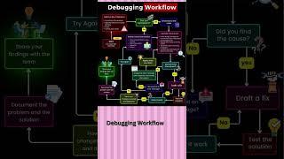 Debugging Workflow  #2024 #debugging #workflow