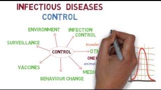 The basics of controlling infectious diseases