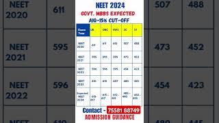 NEET 2024 | Govt mbbs Expected AIQ 15% CUT OFF #neet #cutoff #shorts #viral