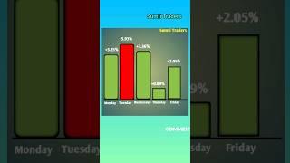 03 june - 07 june share market  #share #pannystock #stockmarket #nse #sharemarket