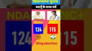 NDA VS INC | badayu Assembly Seats Exit Poll  2028. #badayun  #assembly​ #vidhansabha​​​​#inc​#nda​