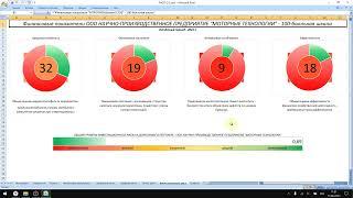 ООО НПП "Моторные технологии" - финансовый анализ - 2021