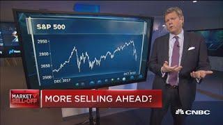 Chart master says it's about to get worse before it gets better