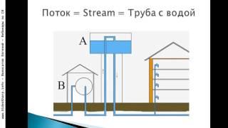 Java - Потоки - Stream и Thread