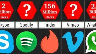 Comparison: Most USED Social Media Apps | DataRush 24