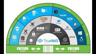 Home Server.. Easy? - Up and Running with TrueNAS Scale