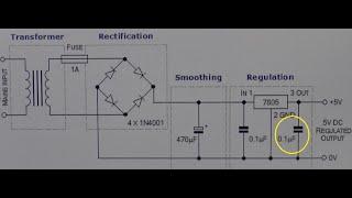 Linear Voltage Regulators -  Why is the Output Capacitor so small?