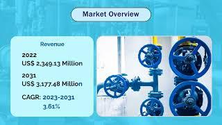 Global servo valve market generated a revenue of US$ 2,349.13 million in 2022 | Astute Analytica