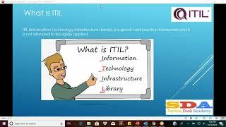 Do I need ITIL 4? ITIL 4 Foundation | What Is ITIL V4? | ITIL Certification | 1WorldTraining.com