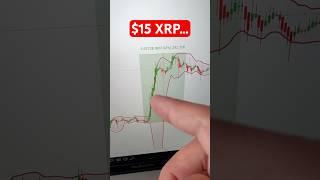 $15 #XRP… (Price Prediction)