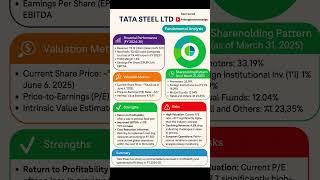 2025 Fundamental Analysis of Tata steel #tatasteel #fundamental #stockmarket #beginnertoadvanced