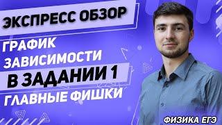 ЕГЭ Физика 2021 | Разбор 1 задания ЕГЭ | Анализ графиков зависимости координаты от времени