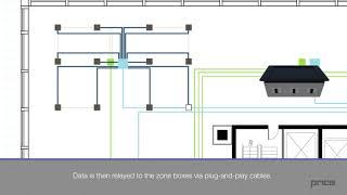 What Makes Up Your Underfloor Air Distribution System