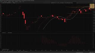 2021.04.04 Обзор фьючерсного контракта RTS-6.21 на предстоящую неделю