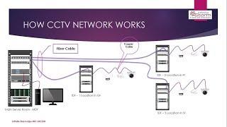 Estimating | Designing CCTV System - ELV IP CCTV Network | Infinite Storm