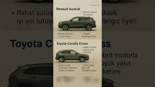 Renault Austral mi Toyota Corolla Cross mu? Yapay Zekaya Sorduk