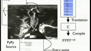 PyCon 2012 Keynote Talk (Tinkering with PyPy)